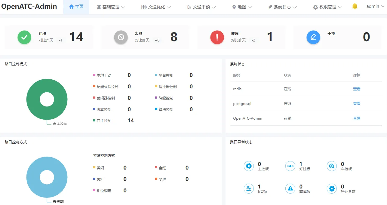 图2-4 英文界面